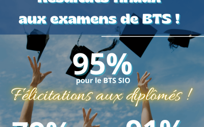 Résultats finaux des examens !